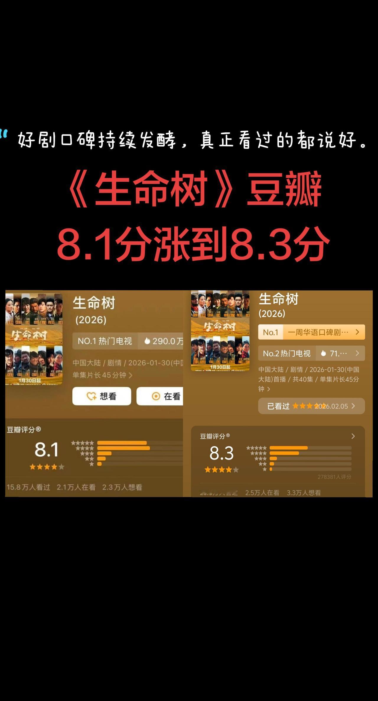 生命树豆瓣评分从8.1分涨到8.3分。 杨紫 胡歌