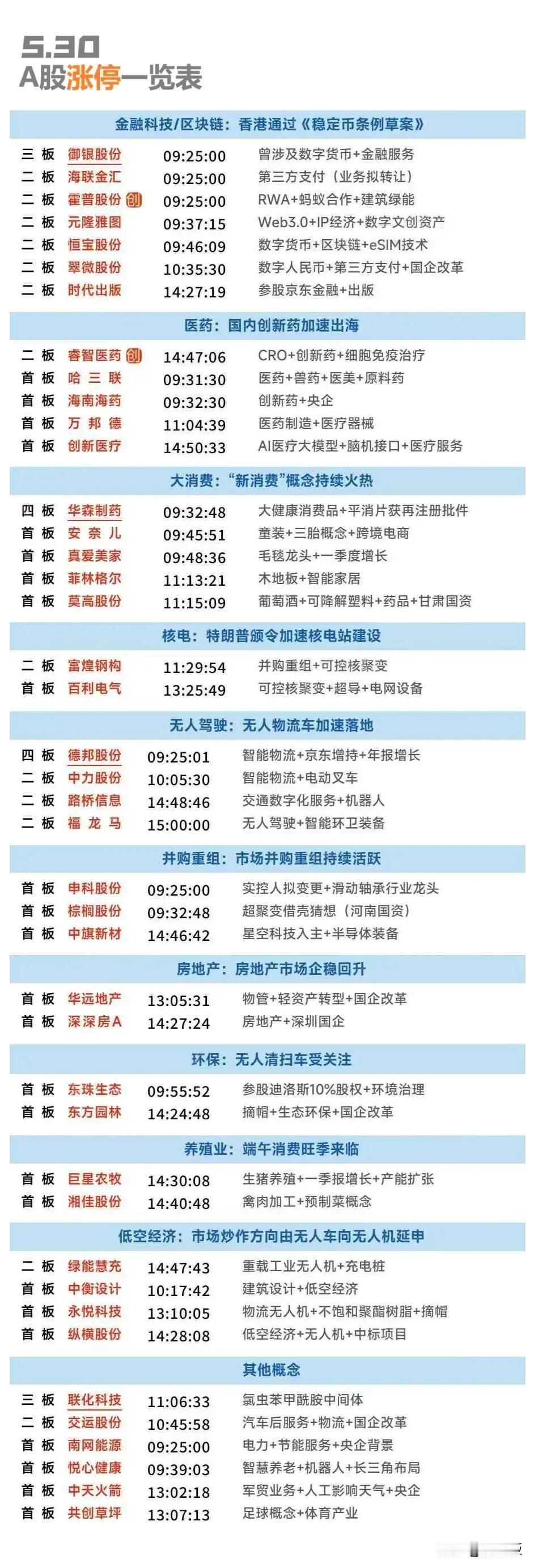 周末复盘：联化科技、华森制药、德邦股份、云内动力隔日走势的一些看法！

1、联化