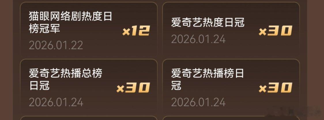 罚罪2 还有个相当牛的记录，爱奇艺热度、热播、总榜连续30天冠军（还在继续中）。