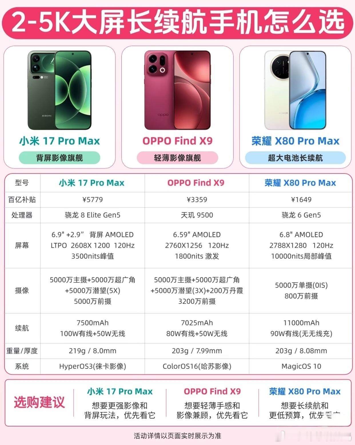 买手机别光看跑分和影像，两千块以内，能把电池做到极致的才是真良心。荣耀X80 P