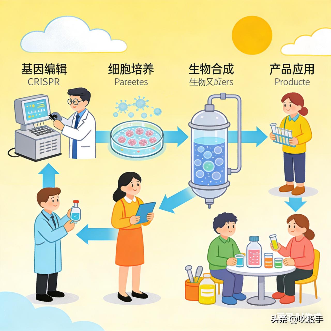 [红包]创新药:过十年回头一瞥
[给力]不只是洼地，是黄金坑
       你可