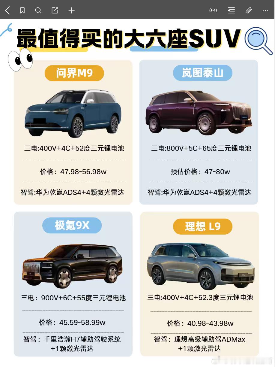 如何挑选最适合你的大六座SUV？为了帮助大家更好地选择适合自己的车型，我整理了一