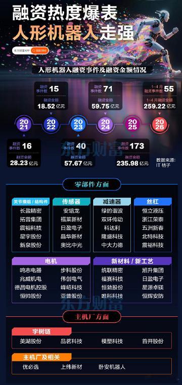 大摩人形机器人报告出炉：大脑未定型、数据是卡点 看好这些龙头 
