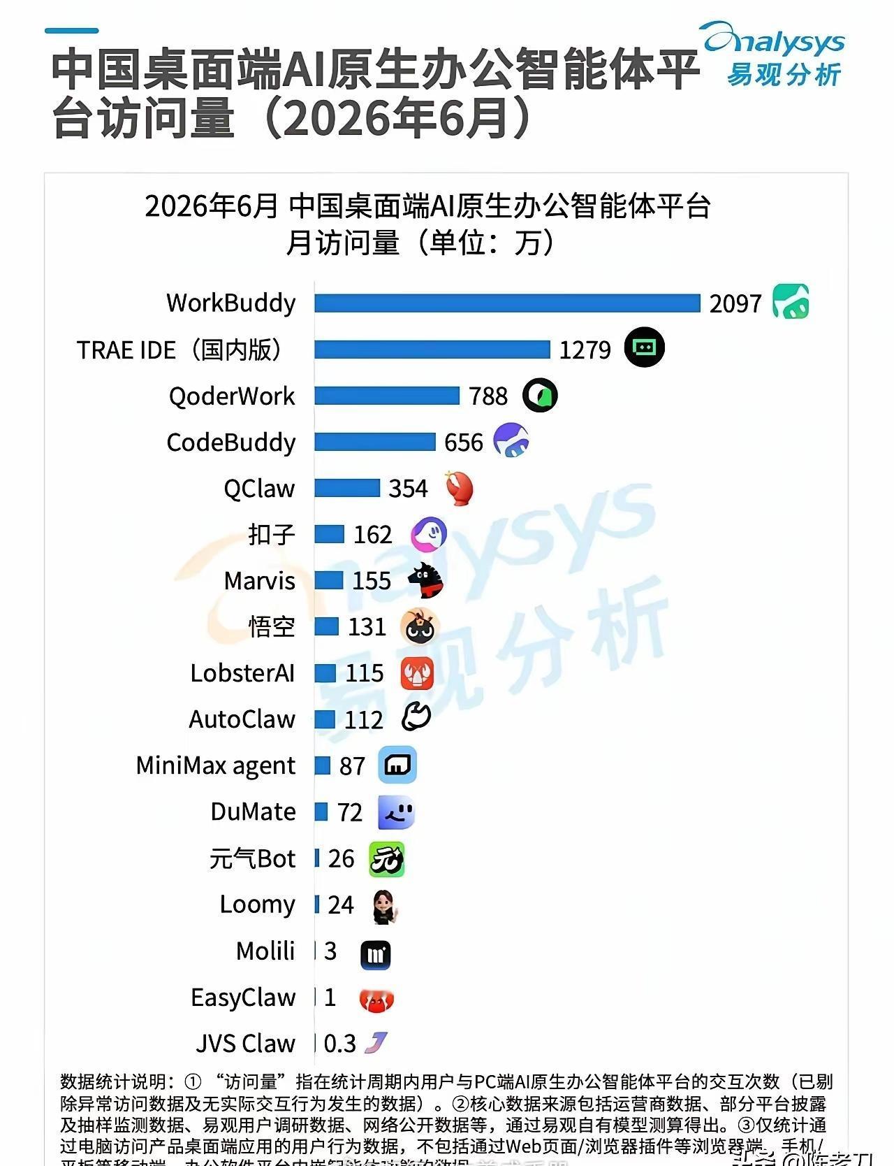 这么多办公智能体，最后有多少能够活下来？ ​​​