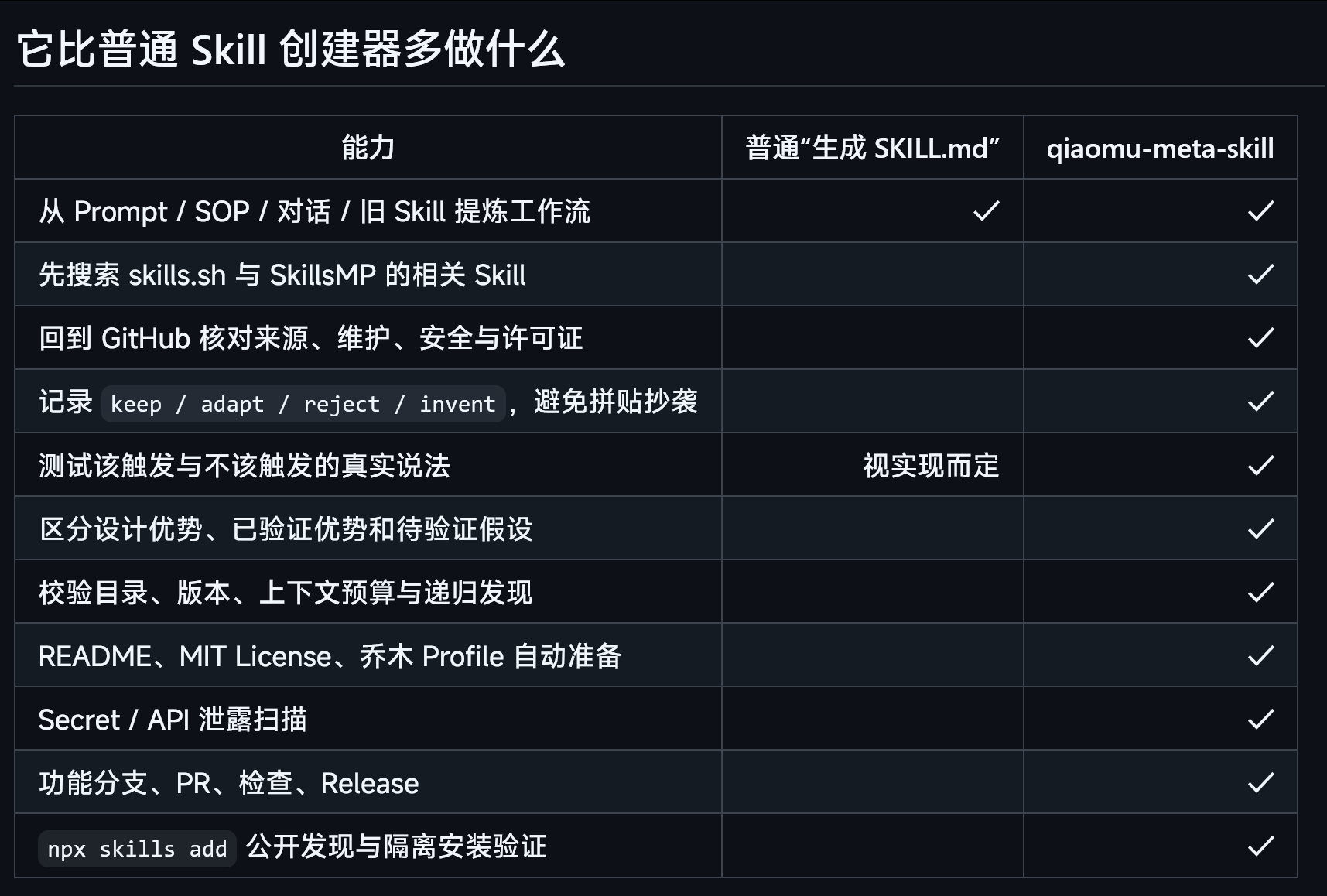 乔木元 Skill（用来创建其他Skill的Skill）地址：github.co