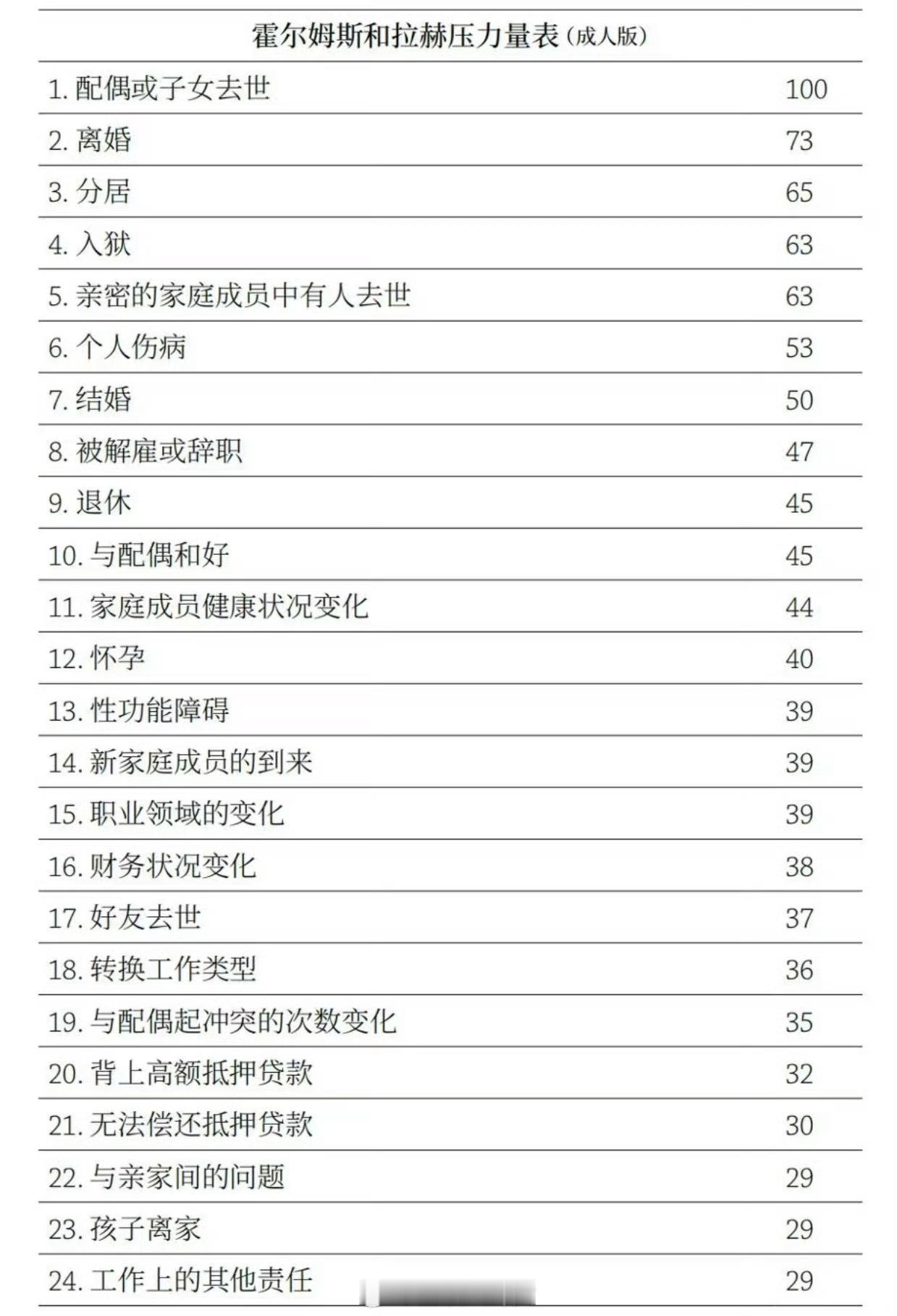 压力表（成人版），算算你的压力超标了么[并不简单] ​​​