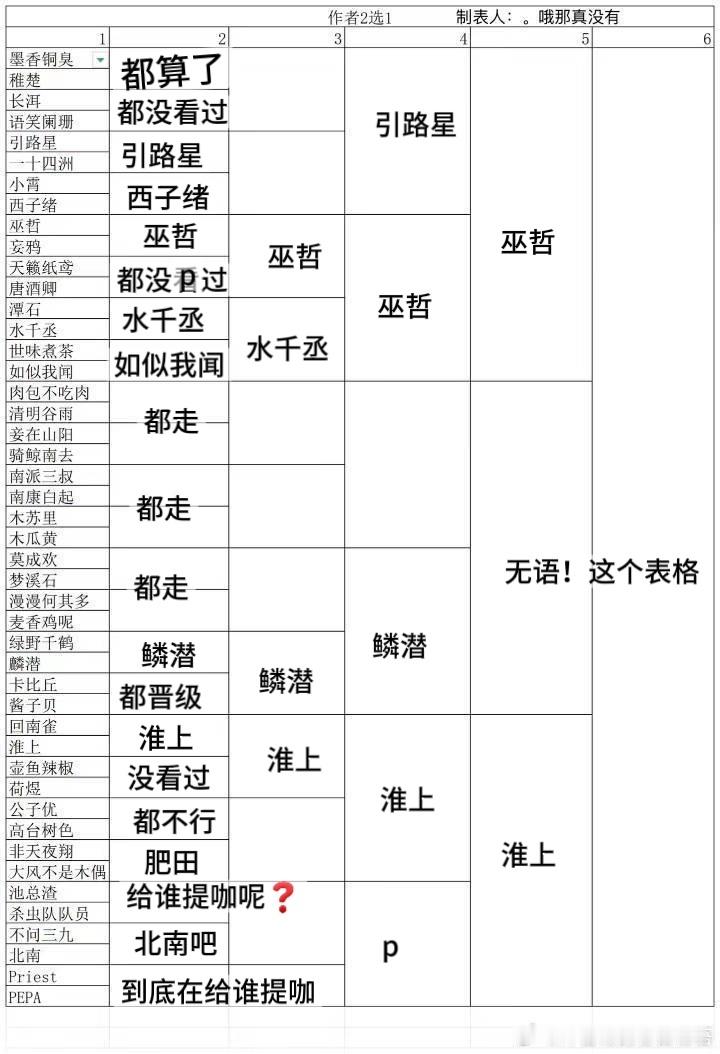 这表不行，有私货 