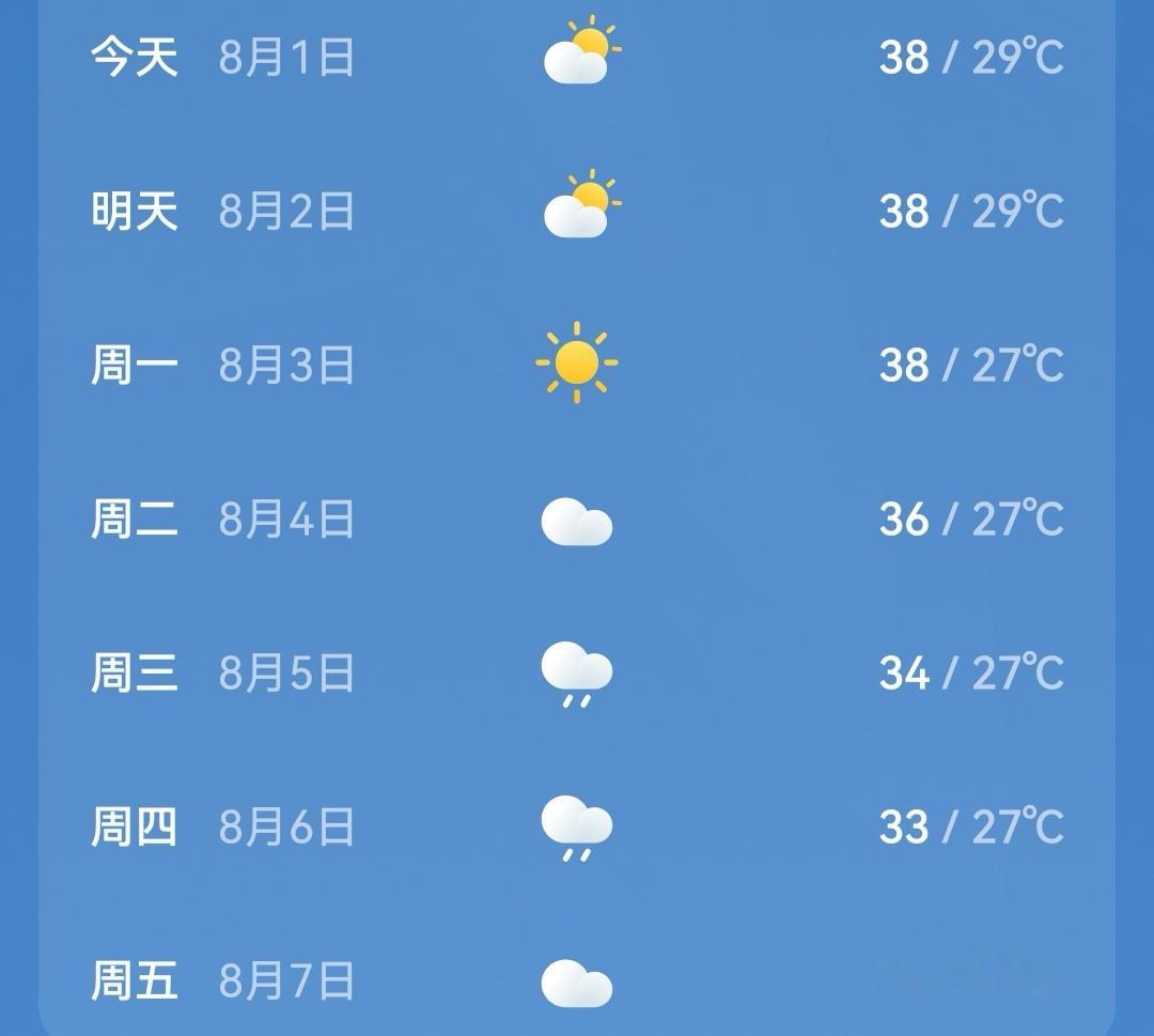 不知下周能不能真降点温。 