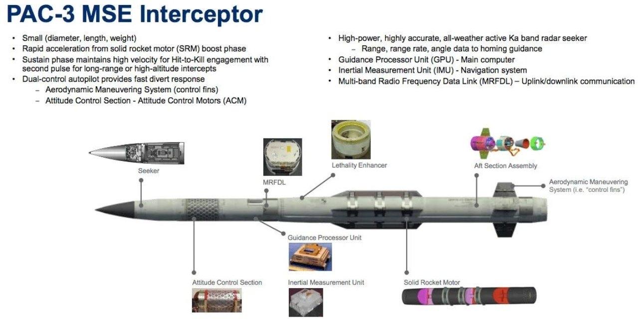 爱国者-3 MSE型拦截弹