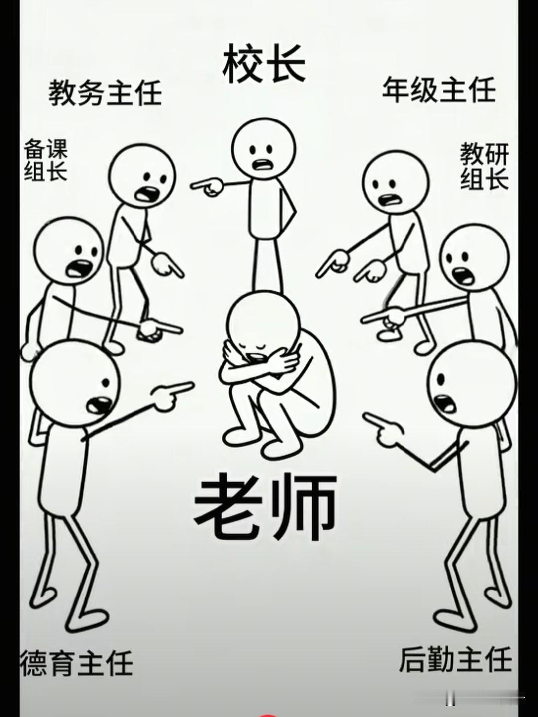 当今社会，当老师有多憋屈，看懂这张图，你就清楚了。

图片上貌似少了学生和学生家