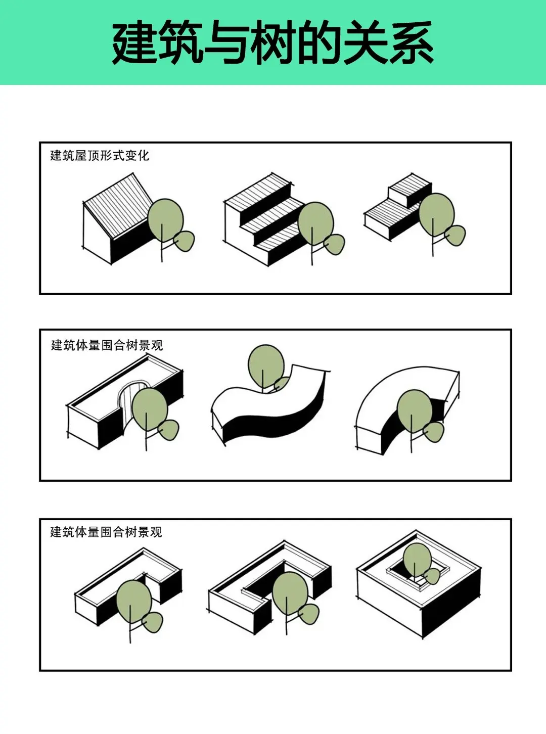 绿色生态建筑设计。