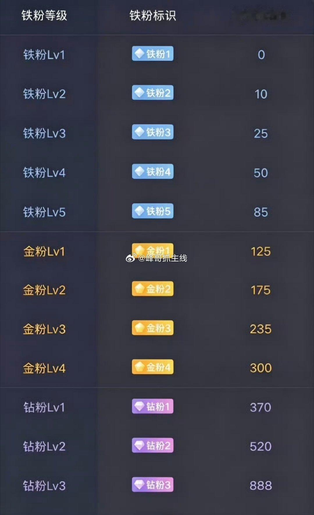 兄弟姐妹们，早上好～养铁时刻正式开启！在线的兄弟姐妹们扣波178热个场，亮出锋哥