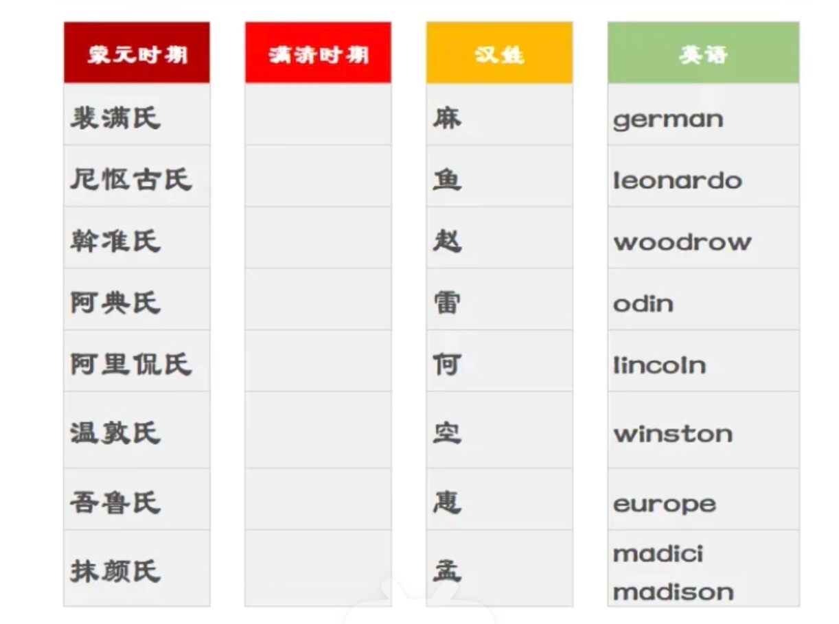 学习下他们的英语名字，又长见识了。英语NWO新世界秩序