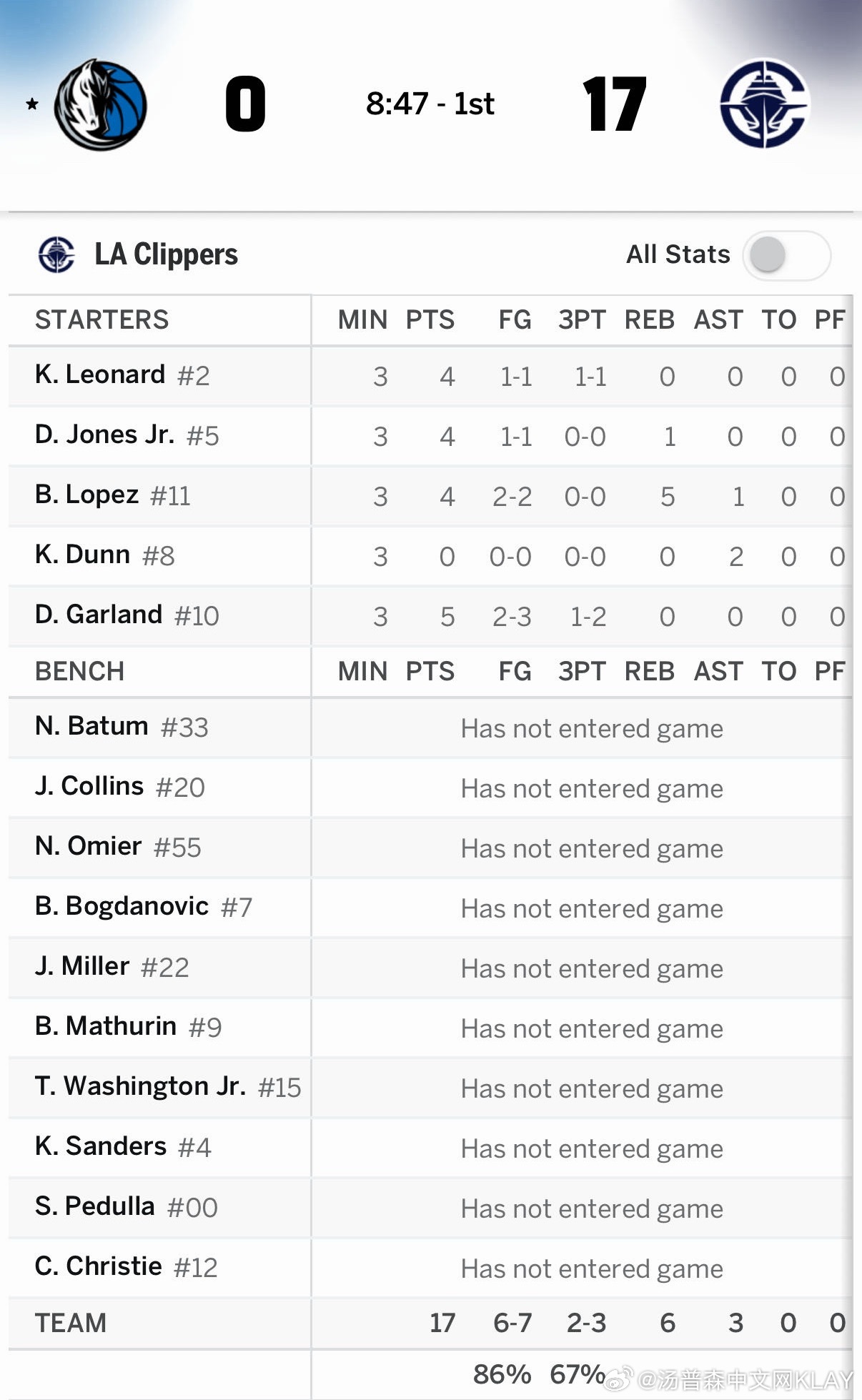 三分钟0:17开局快船vs独行侠独行侠vs快船