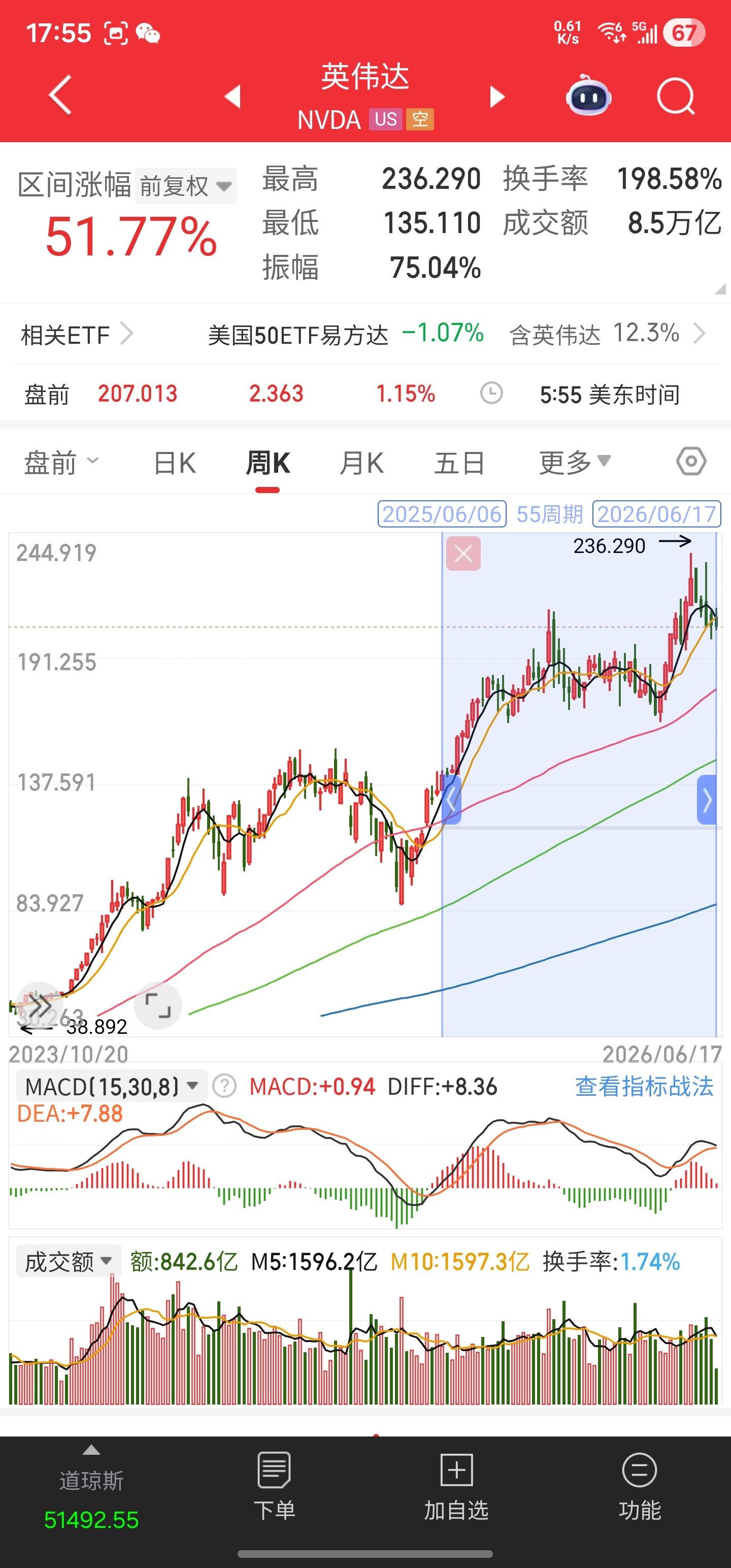 全球AI产业链总龙头英伟达，垄断了全球90%以上的AI训练服务器，单季度营收近6
