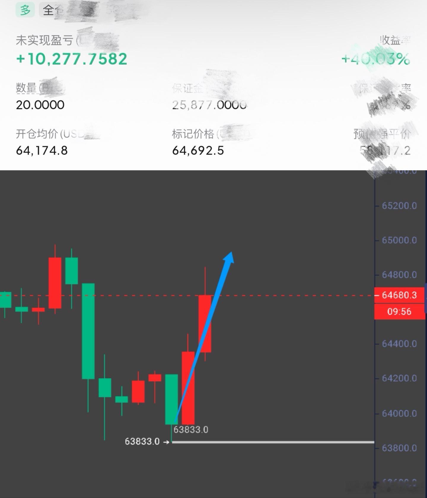 马上可以到顶部吃空了，只要等待上去反手。比特币btc
