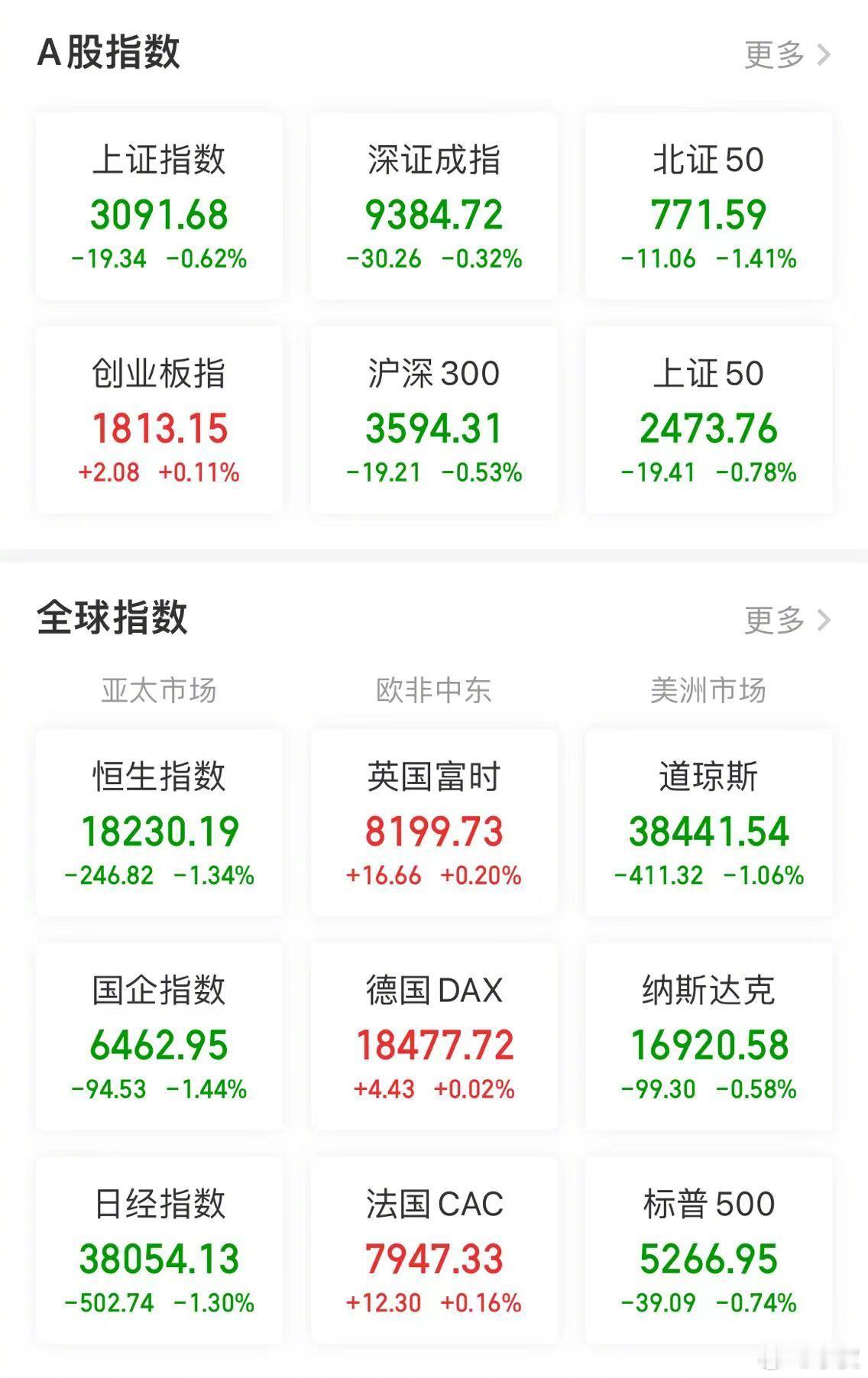【今日看盘】A股目前的状态，就是在打消耗战，不仅消耗的是多头的力量，同时也消耗空
