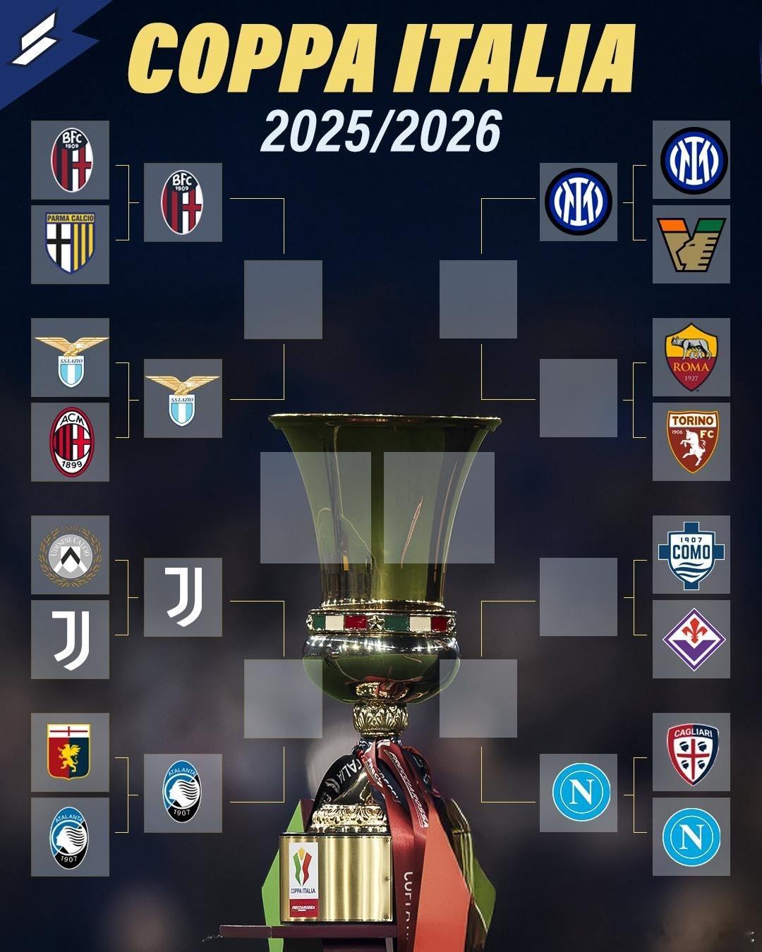 意大利杯最新对阵形势，上半区4支争夺半决赛席位的球队已经出炉，下半区国际米兰和洪