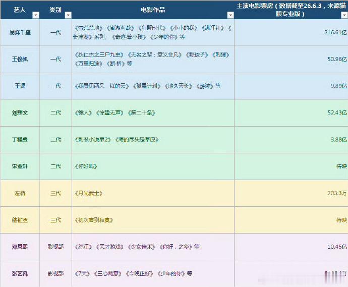 时代峰峻电影咖？李飞要进军电影圈了？养成系要拍电影了？🎬🍿 时代峰峻电影咖
