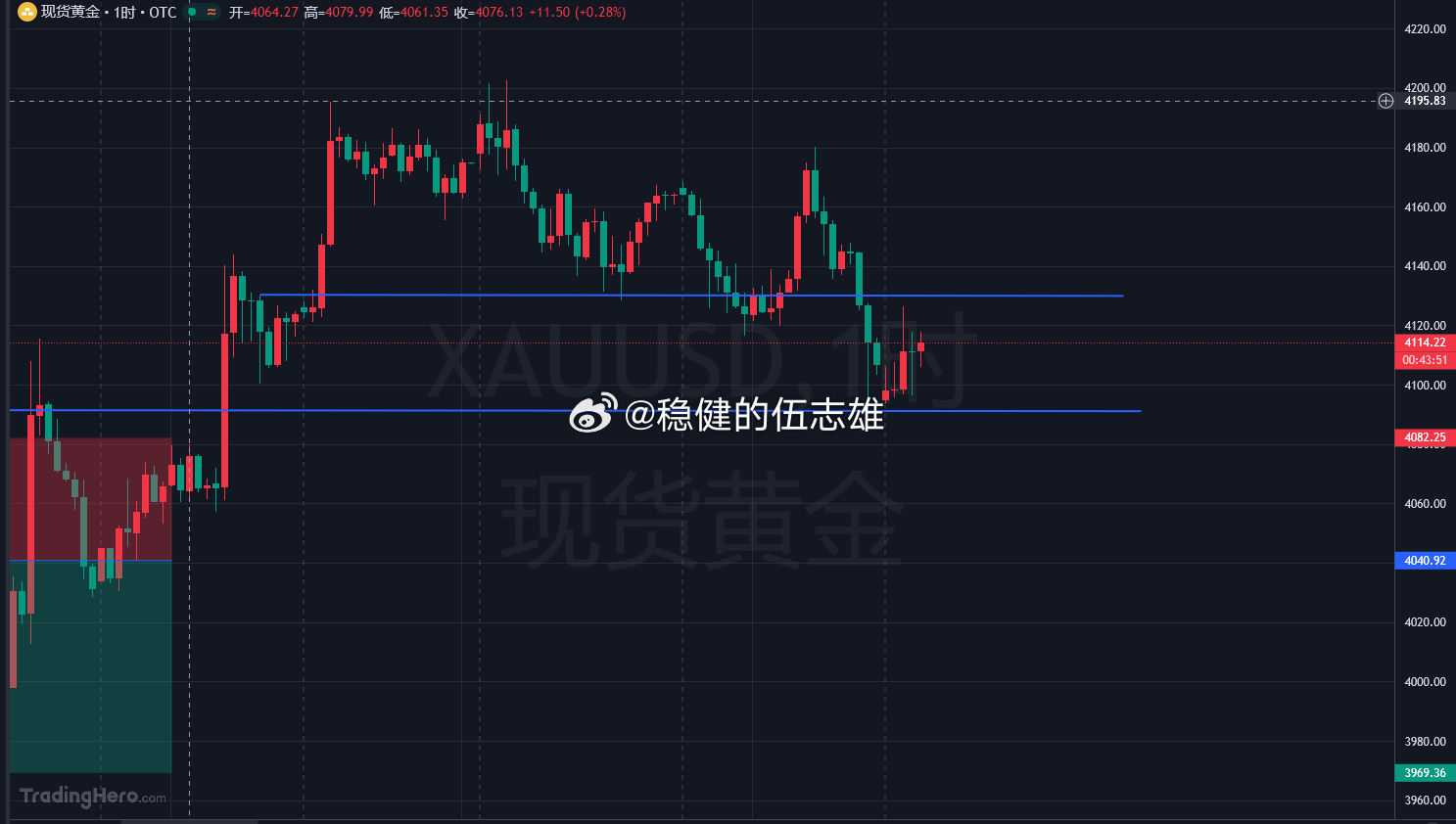 技术面（ 早间盘面 ）日线连续两日冲高回落收阴，价格跌破 5 日均线，短期趋势转