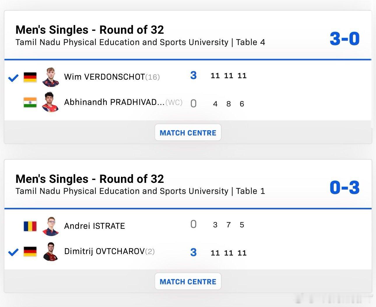 2026wtt金奈球星赛男女子单打32-16奥恰洛夫3-0伊斯特拉特维姆3-0普