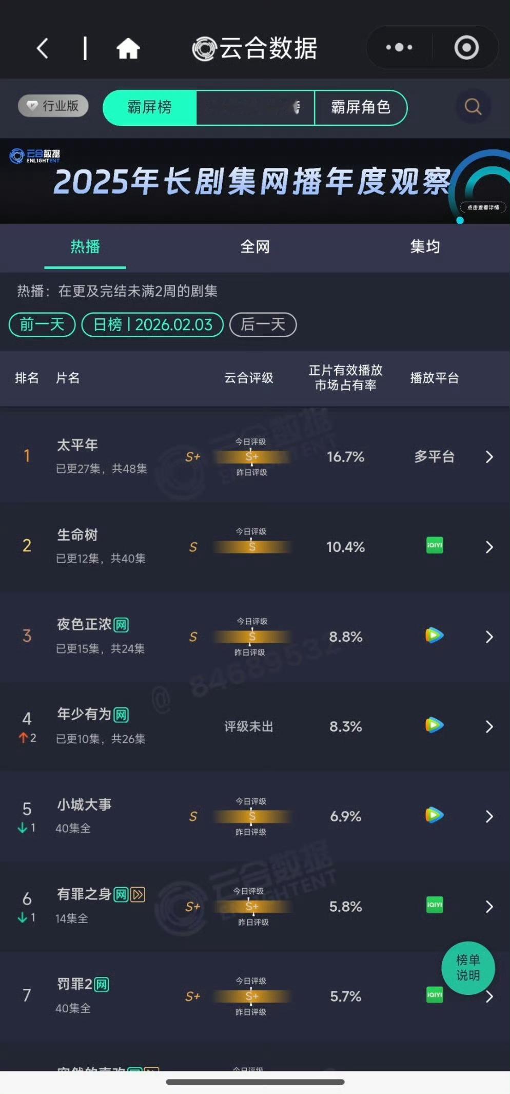 昨日云合，好扑啊！这个水合真的没必要出了，水数据不砍，给钱就偷，完全就是天龙人的