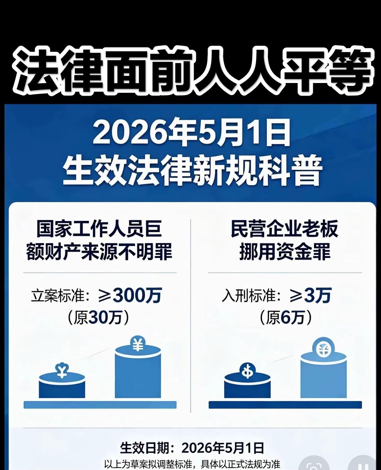 2026年5月1日起施行的“两高”《贪污贿赂刑事案件适用法律若干问题的解（二）》
