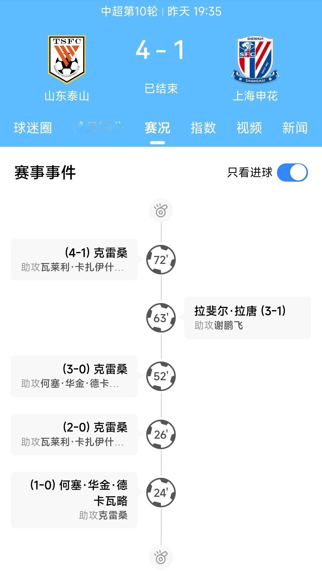 虽然昨晚山东泰山4:1大胜上海申花，外援克雷桑连进3球，但是山东泰山的球迷一点儿