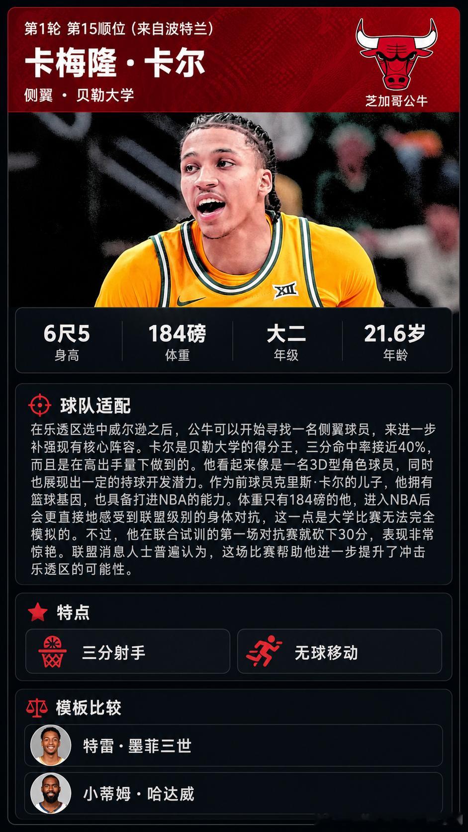 卡尔凭借联合试训的优异表现冲进了雅虎模拟选秀的前15NBA