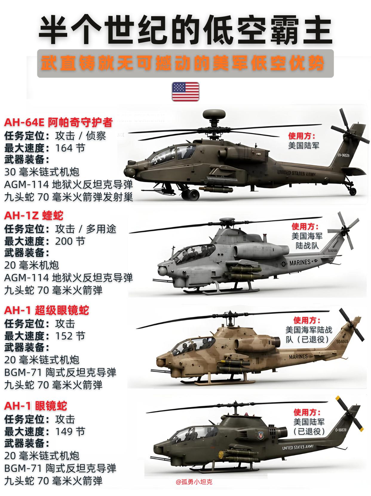 美军四大武直：半个世纪的绝对低空统治传奇
从眼镜蛇到阿帕奇，美军武直走过半世纪辉
