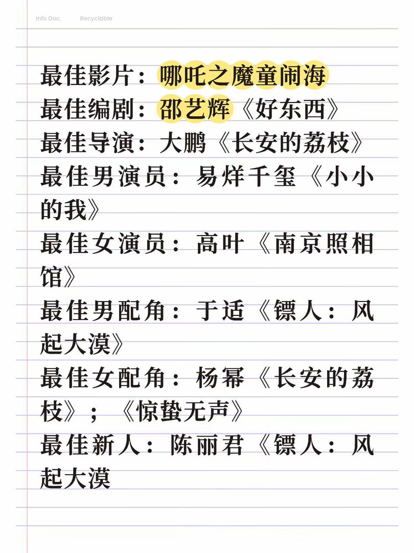 8.10等验证～百花奖最终预测最佳影片:哪吒之魔童闹海最佳编剧:邵艺辉《好东西》