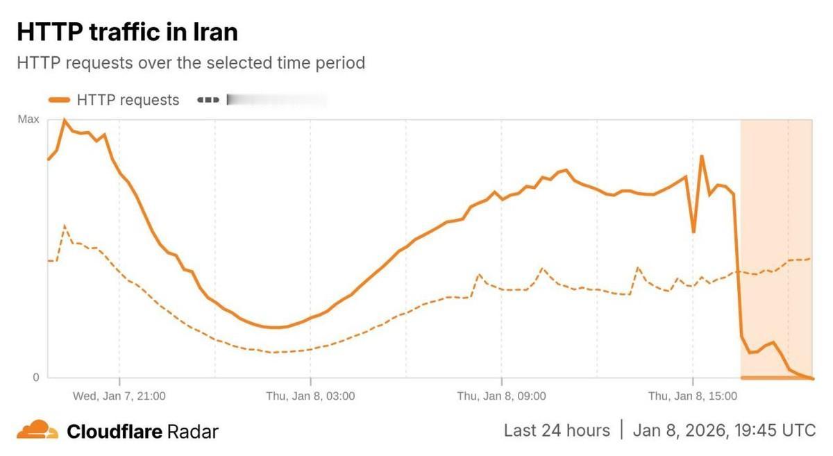 伊朗全国断网，革命卫队实弹上街！哈梅内伊终于要动真格了？

当地时间周四晚上，伊