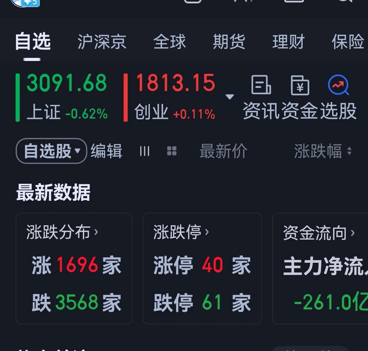 老手说股：（3）
大盘又回30开头了，账户缩水严重，都懒得打开账户。
账户一，持