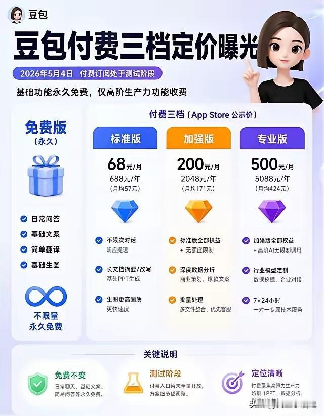 豆包居然要收费了！用习惯的人直接懵了，大家怎么看这件事？
 
说实话，听到这个消
