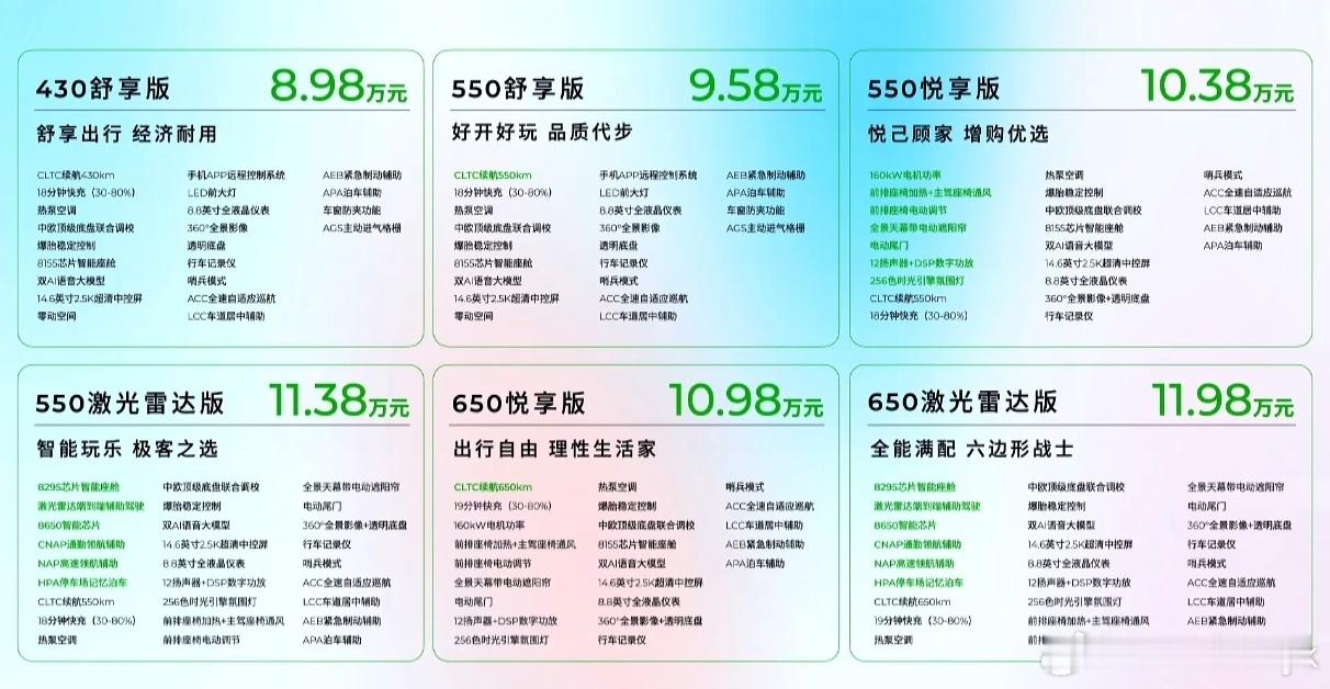零跑B01还是太全面了零跑B01震撼上市，售价8.98万-11.98万，以高品价