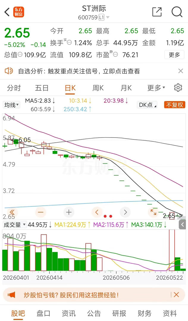天呐！1.3亿资金死死压着跌停板！ST洲际昨天刚开板，今天又是一字板跌停闷杀。S