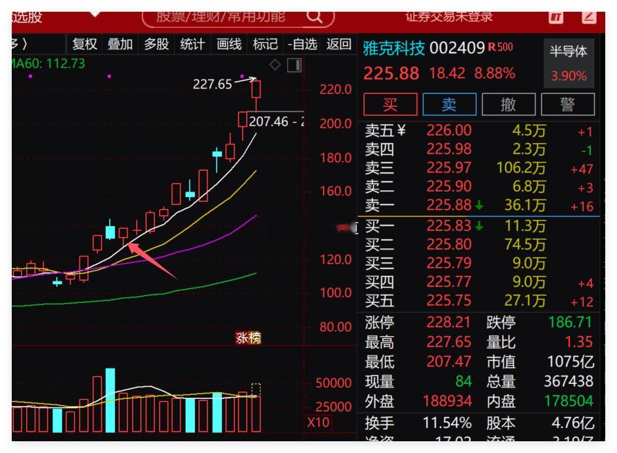 6月15内参标的：$雅克科技，涨不停，不停涨，快翻倍了。金价又跌破4000特斯拉