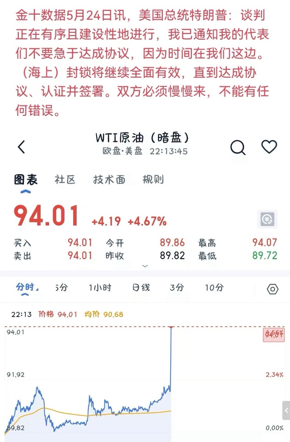 特朗普：低频量化，就是自己画每天平均6笔交易，真开心～ 