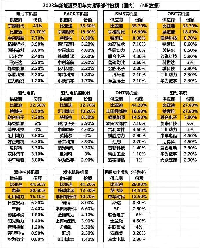 不是“雅凯帕迈”买不起，而是汉唐更有性价比，比亚迪开年扔出王炸，接着就是四个2，