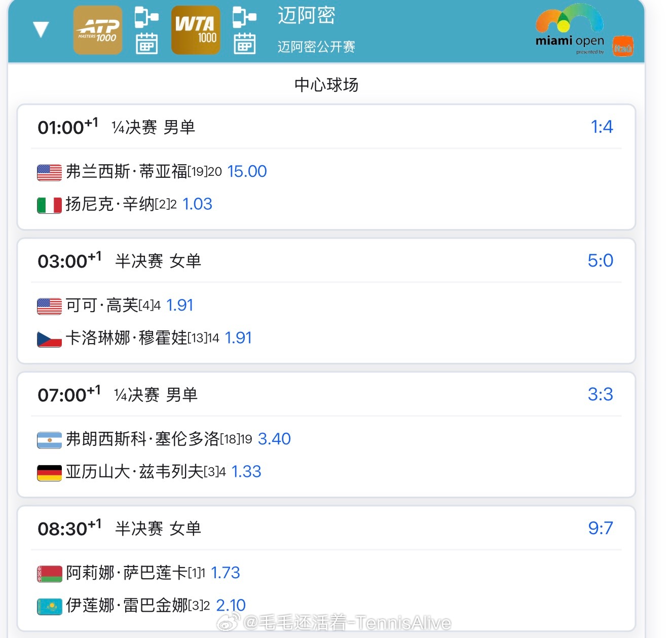 【3.26 日比赛赛程+直播赛程】+1：00辛纳vs蒂亚福+3：00高芙vs穆霍