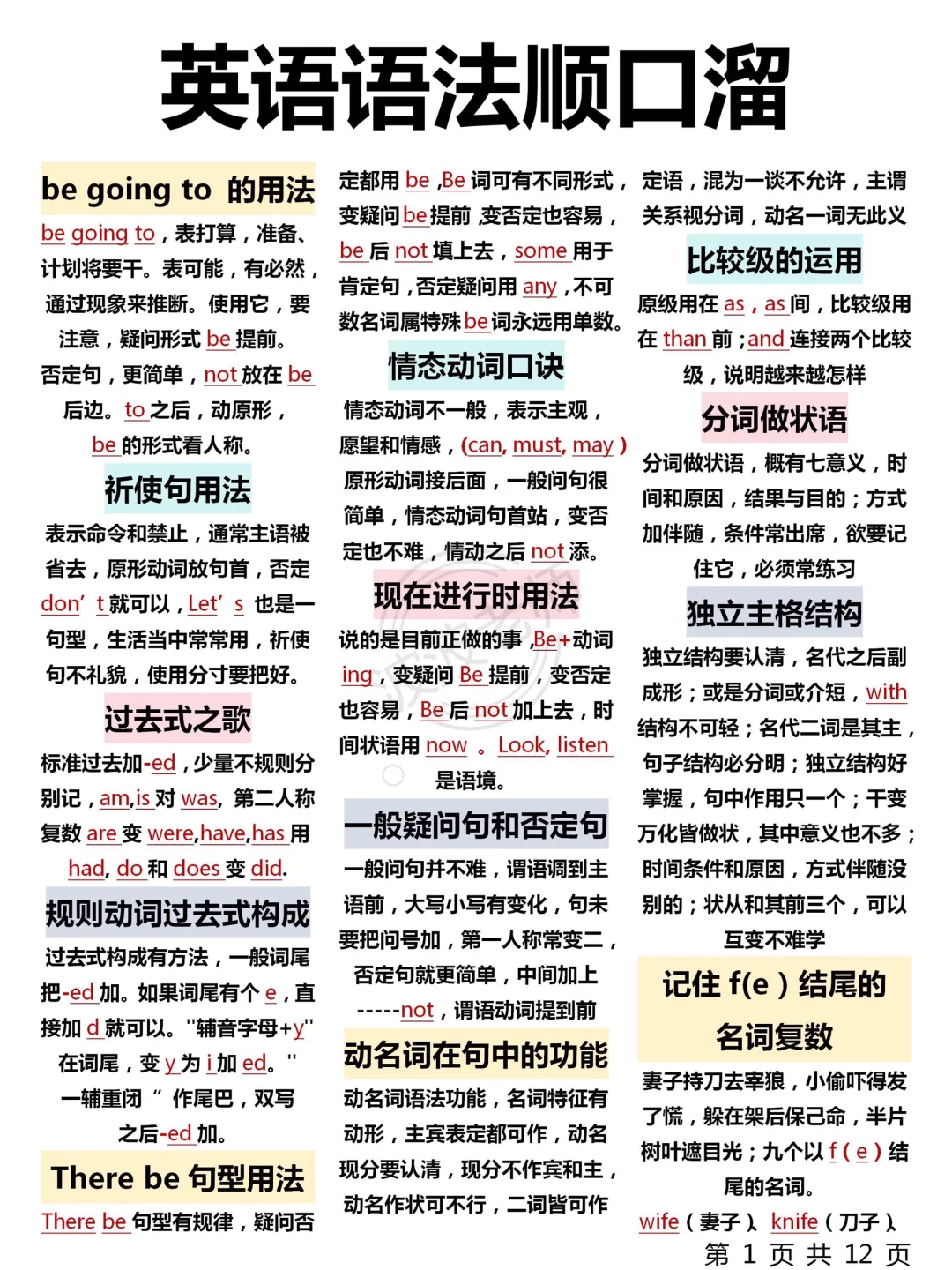 这个语法顺口溜太顶了！英语小白不看后悔❗