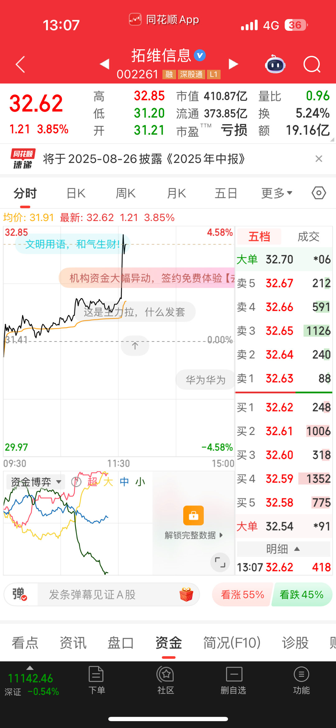 兄弟们，调正完毕，准备开涨了[给力] ​​​