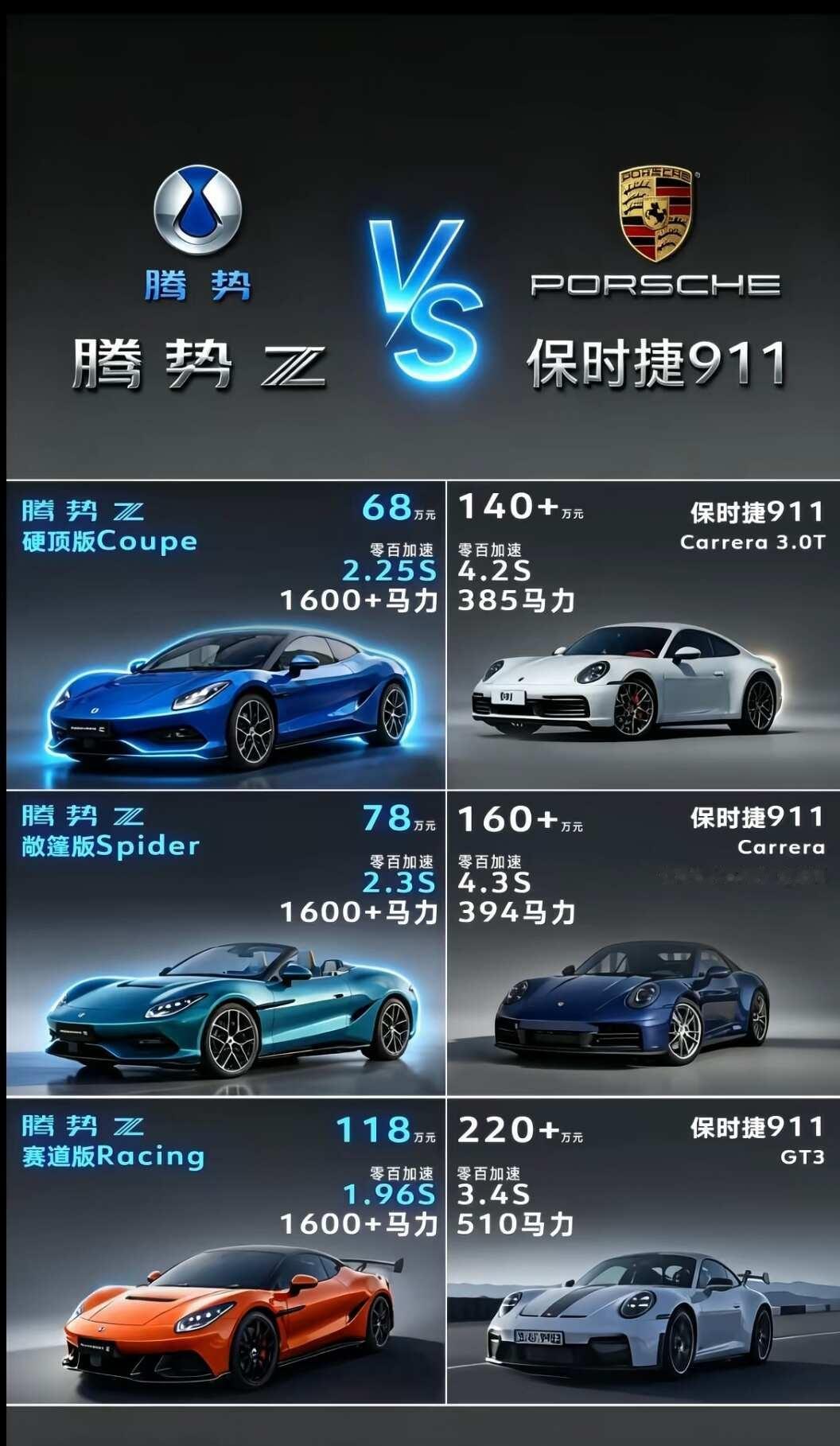 腾势Z跑车VS保时捷911
腾势Z的核心优势：用数据定义“电动超跑”
1. 动力