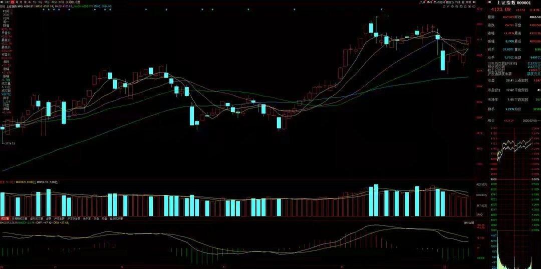 2月10日A股策略：存量资金主导市场，各板块节奏分化显著一、核心思路建议大家回看