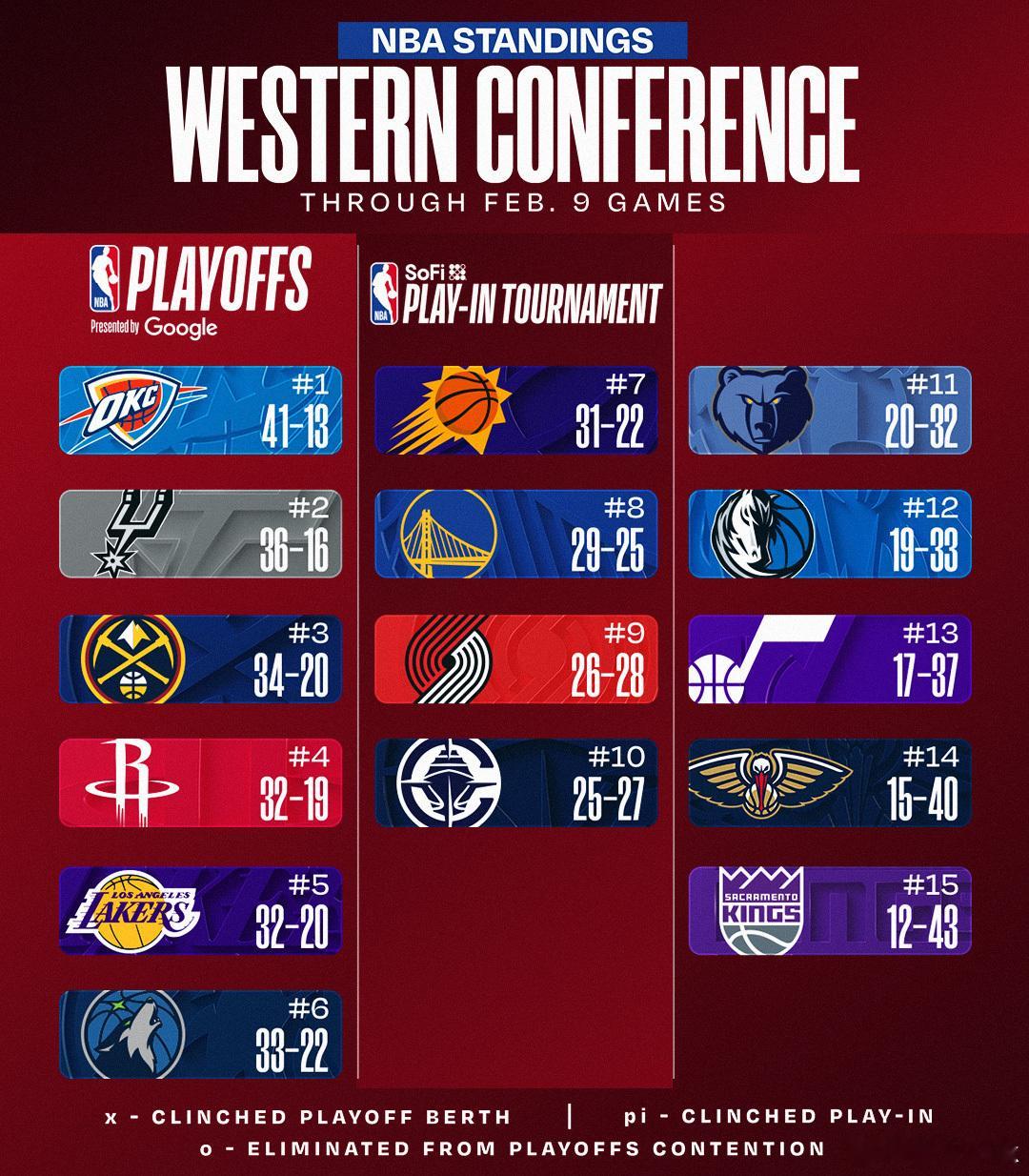 附加赛的位置越来越稳固了nba常规赛nba