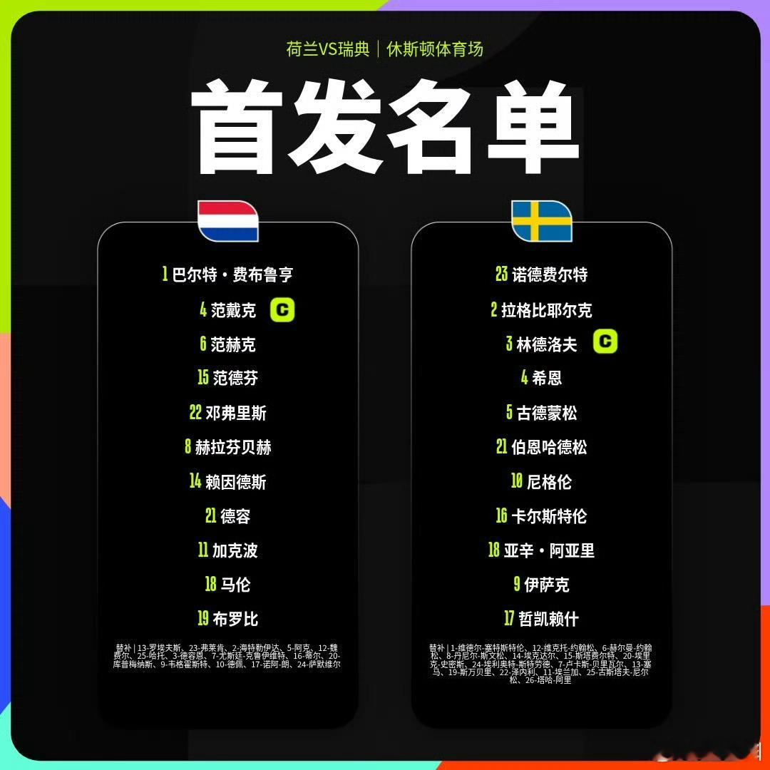 荷兰VS瑞典布罗比梅开二度4个球，稳了！ 今天科曼首发19号用兵神来之笔，我荷后