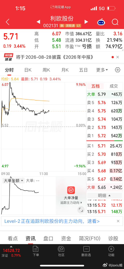 通知📣📣📣展示一匹新的汗血宝马🐎，利欧股份。小幅悄悄打入，后续根据盘面再