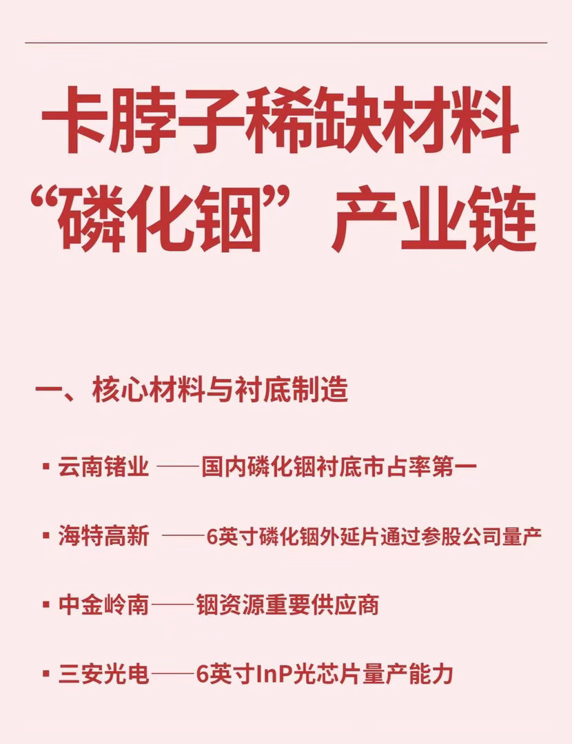 2026年盯好它👉“磷化铟”"云南锗业"海特高新"中金岭南"三安光电"源杰科技