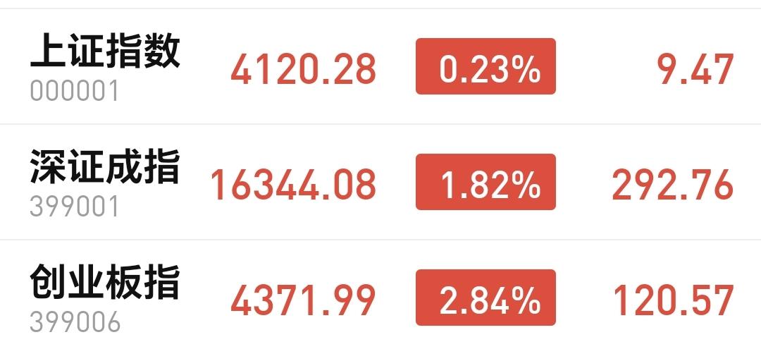 基金：哪个板块会接替高位抱团板块
今天市场上午是震荡走高，下午是探底回升，收盘的