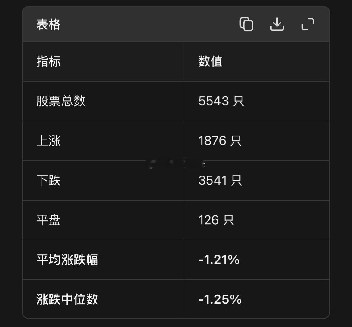 A股集体高开 存储芯片等走强今天（2026-07-06）A股涨跌中位数 -1.2